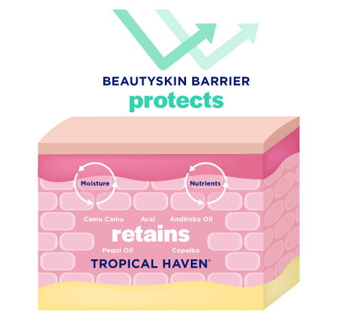 Beauty skin barrier