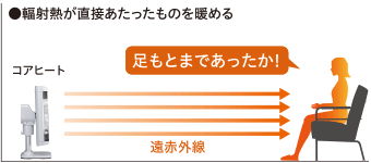 離れていても