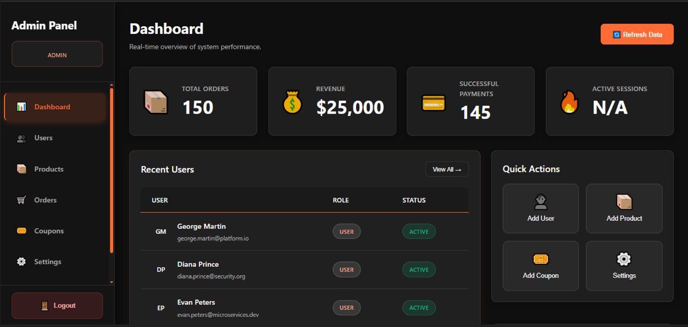 CloudWatch developers developer - Ravi K.'s portfolio image