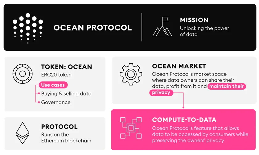 Ocean protocol