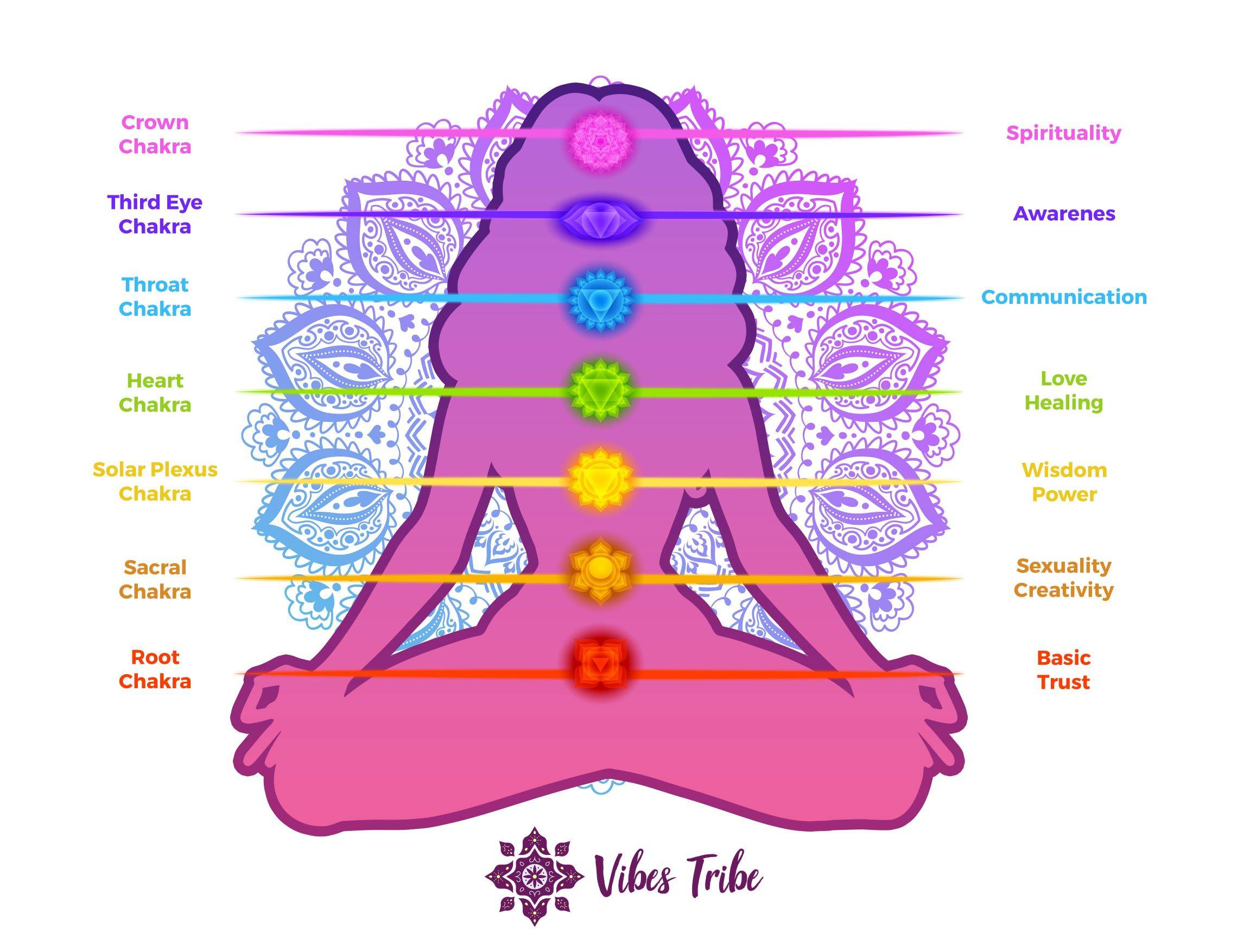 Vibes Tribe Chakra Illustration