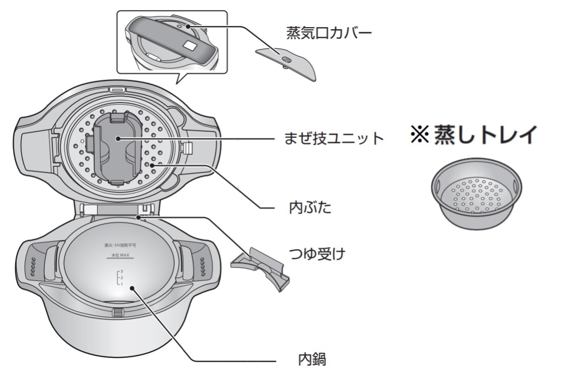 シャープ ヘルシオ ホットクック Kn Hw16f R レッド 1 6l容量 同梱品リスト Rentio レンティオ