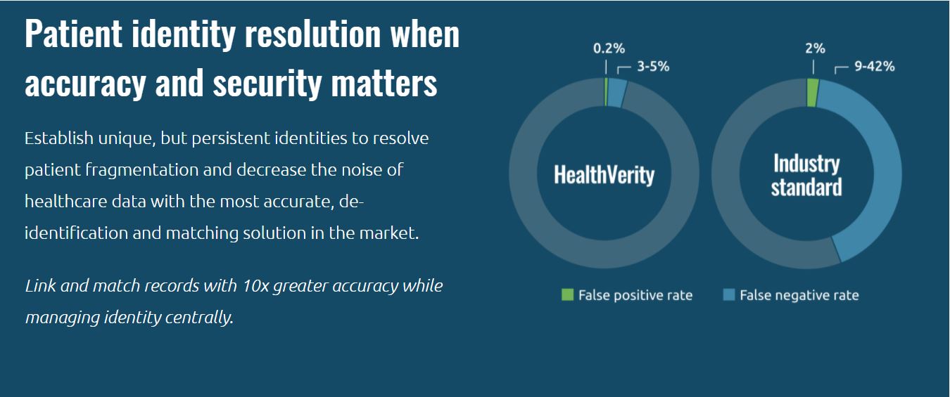 HealthVerity product / service