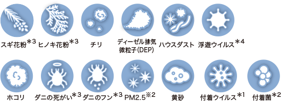 除去できる物質