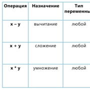 Правила записи арифметических выражений в excel