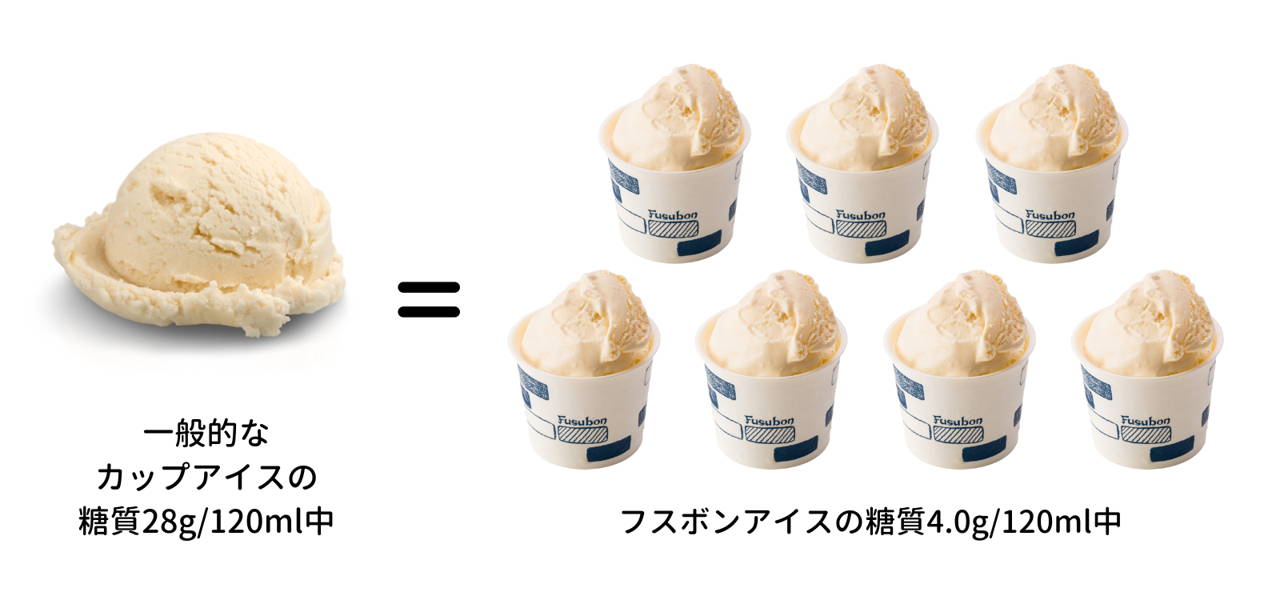 一般的な高カカオチョコとの糖質量の比較