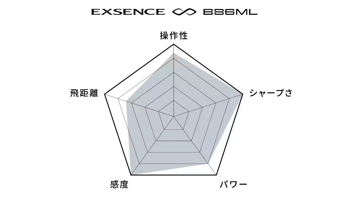 22エクスセンス インフィニティ B86ML<br>
