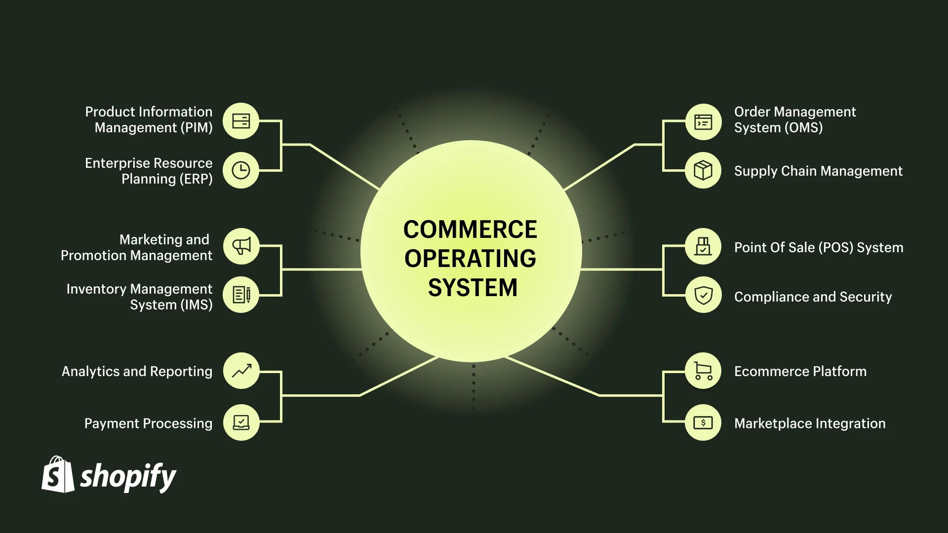shopify functions