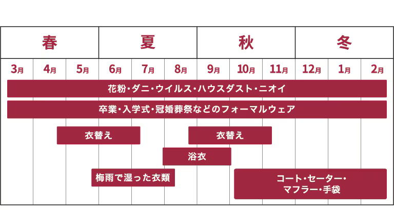 オールシーズン