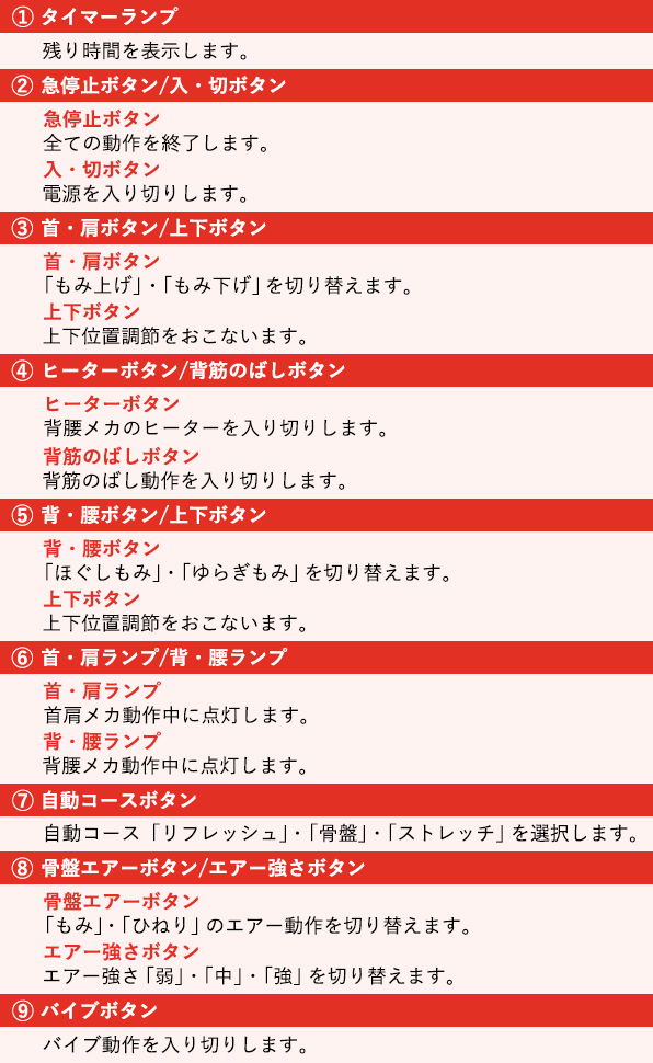 残り時間もひと目でわかる。シンプルLEDリモコンで簡単操作