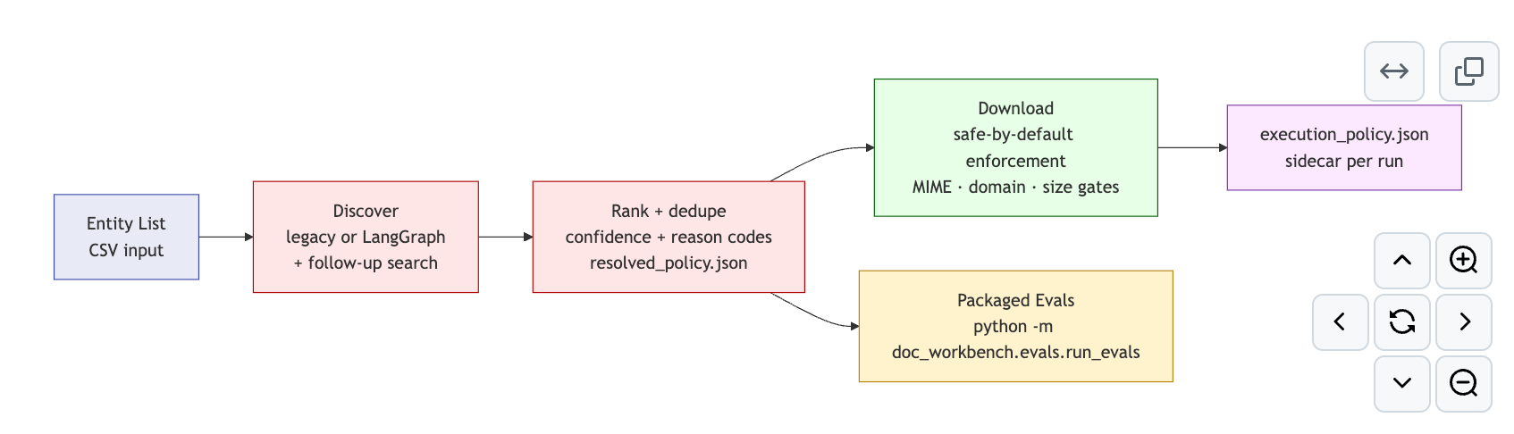 Neural data analysis developers developer - Xingting L.'s portfolio image