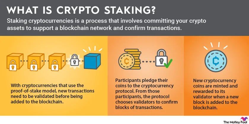 How staking works