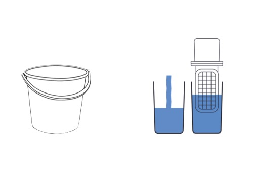 Schema of a bucket and a nomad tester