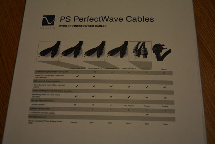 PS Audio AC-12 Perfectwave 2 meter in open box