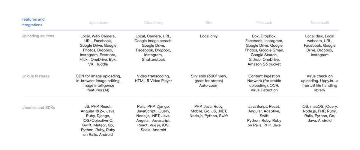 General feature and integration comparison chart General feature and integration comparison chart