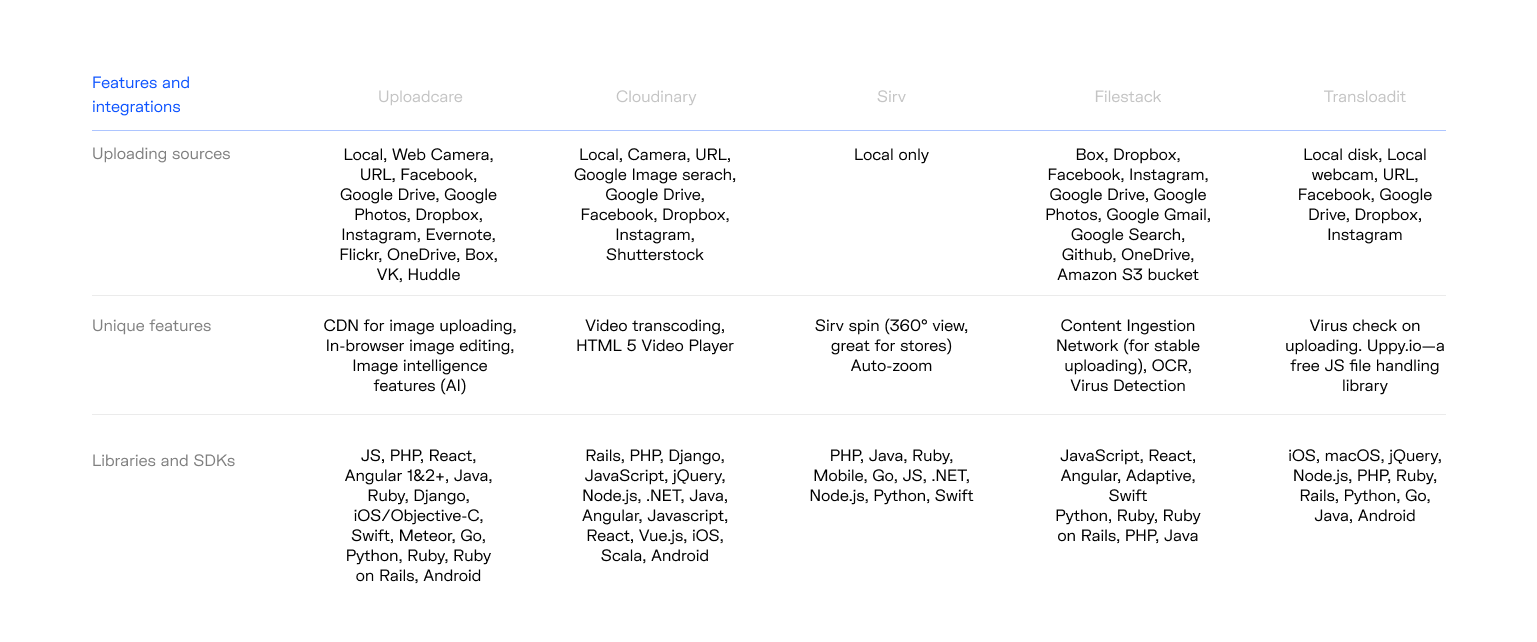 General feature and integration comparison chart