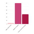 sondage graphique type de vin