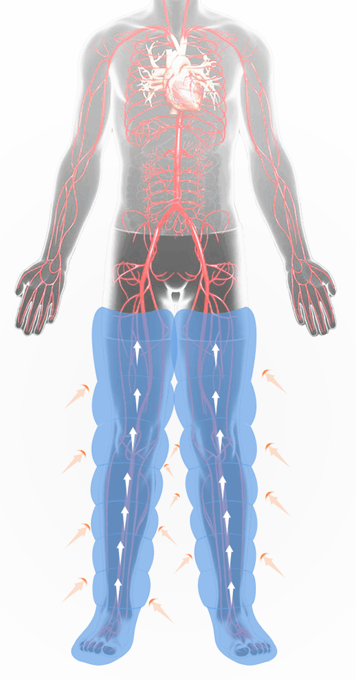 Science behind pneumatic compression.