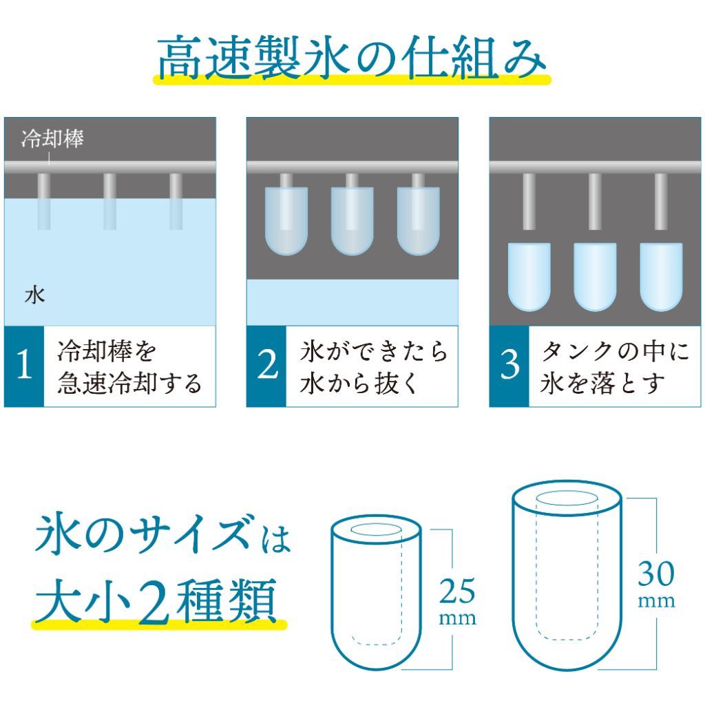 高速製氷の仕組み
