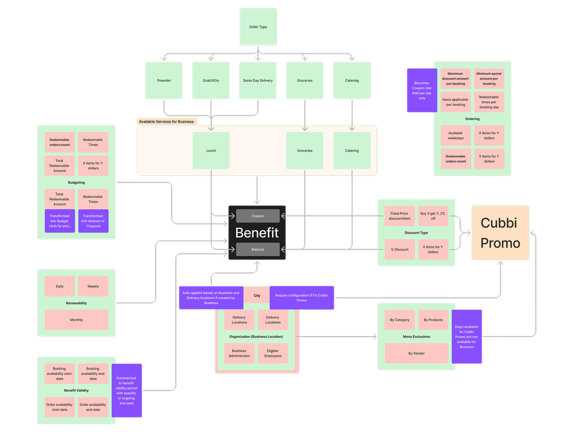 UX designers - Ivan K.'s portfolio image