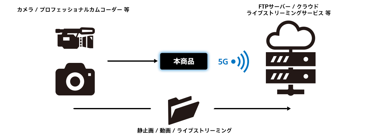 仕組み
