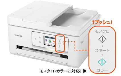 1プッシュコピー