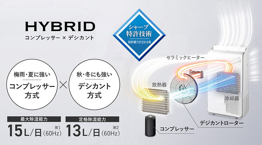 独自のハイブリッド方式