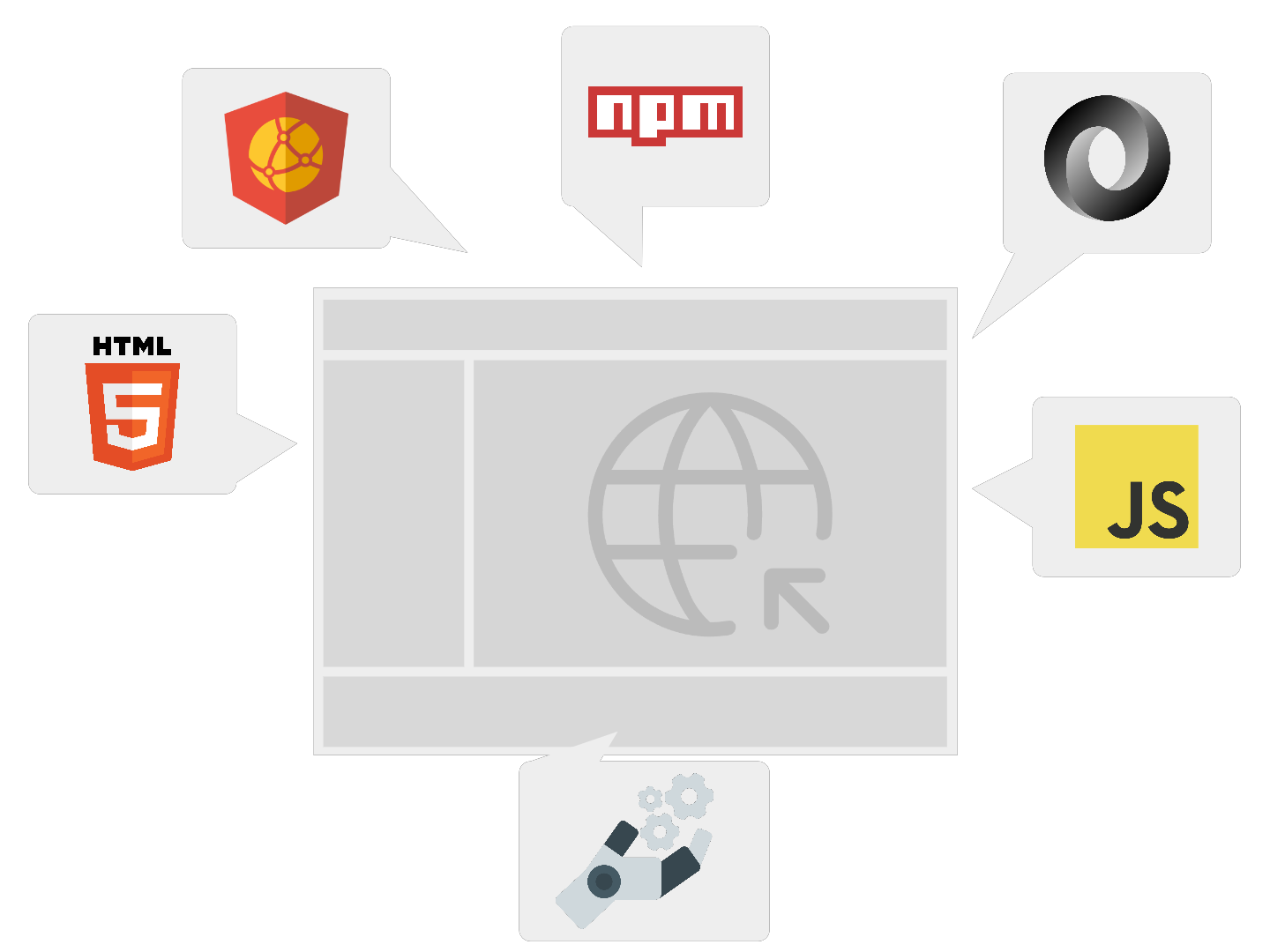 ProposeJS Initialisation methods