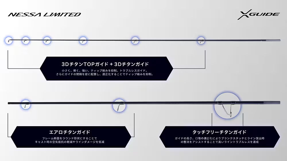 異次元のキャストフィールとトラブルレスに挑戦したフルXガイドセッティング。