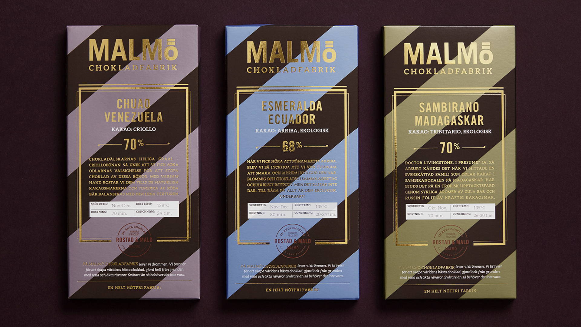 Featured image for This Swedish Chocolate Brand Comes With a Flashy Look