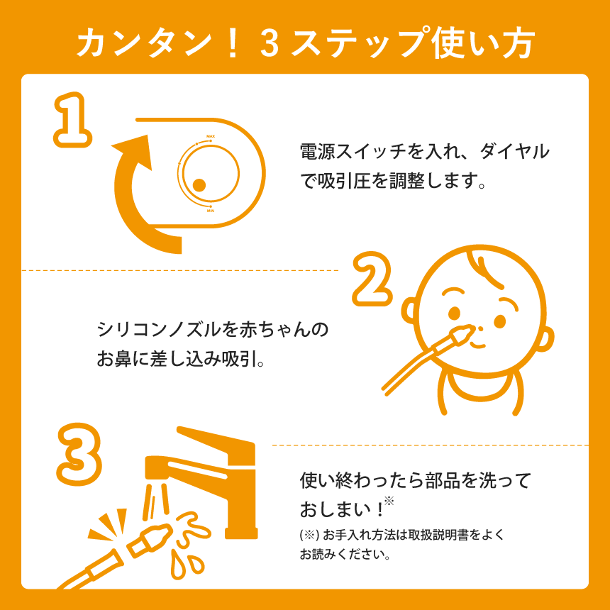 使い方