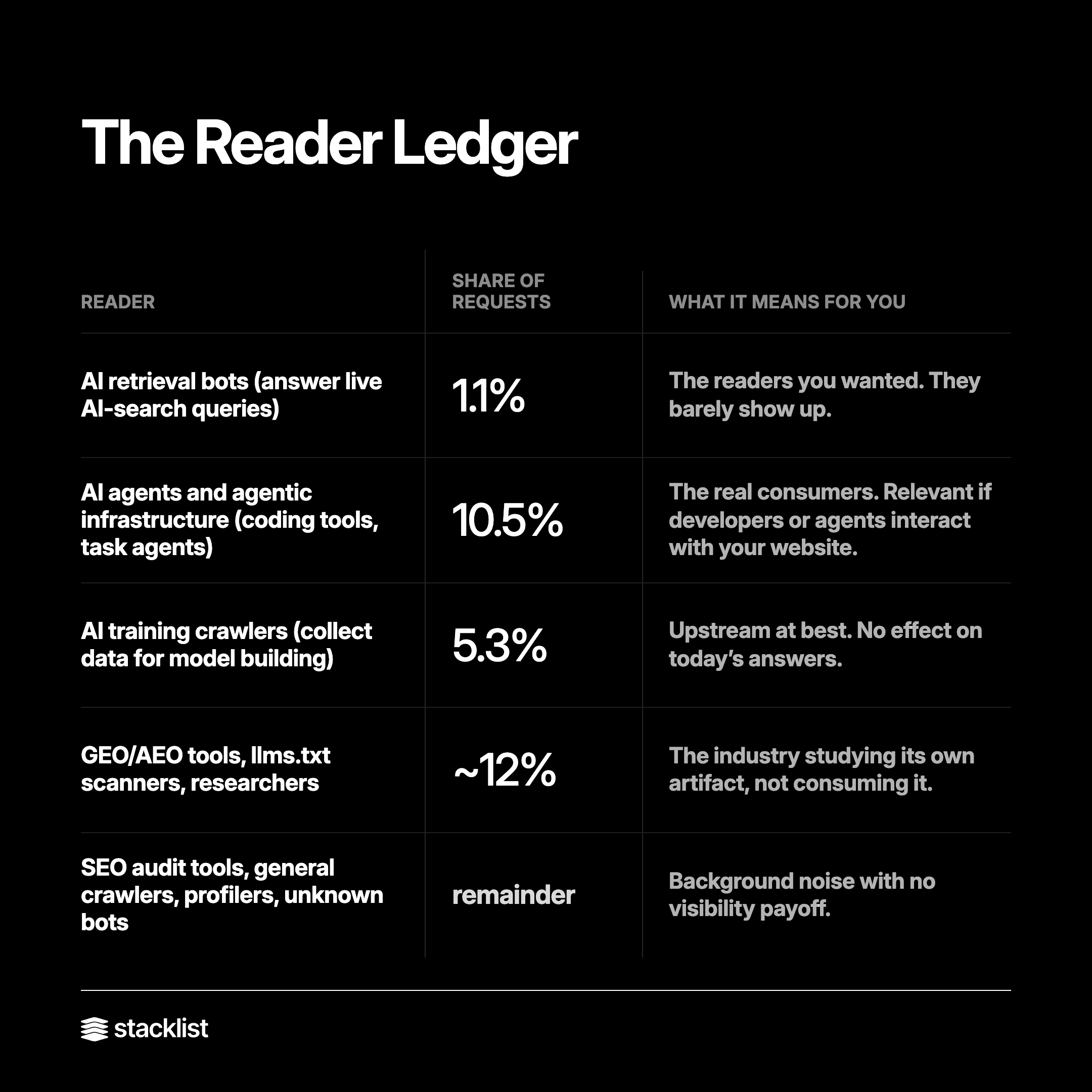 The Reader Ledger