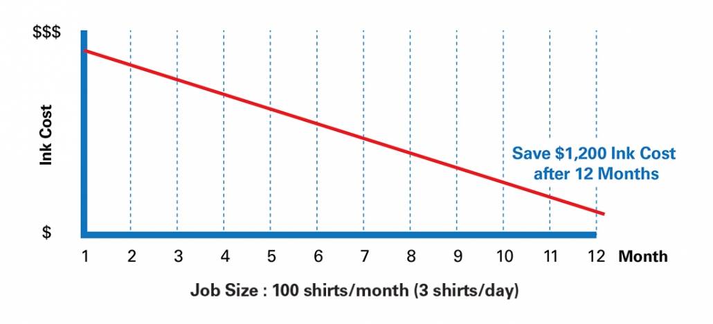 Kothari NeoRip Software Ink Cost Saving Chart