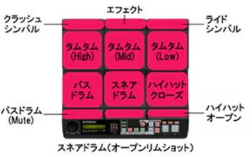 パッドの割り当ては自由自在