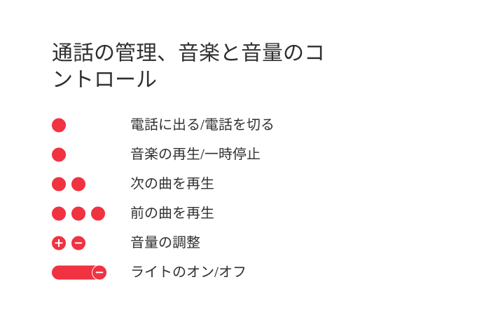 コントロール
