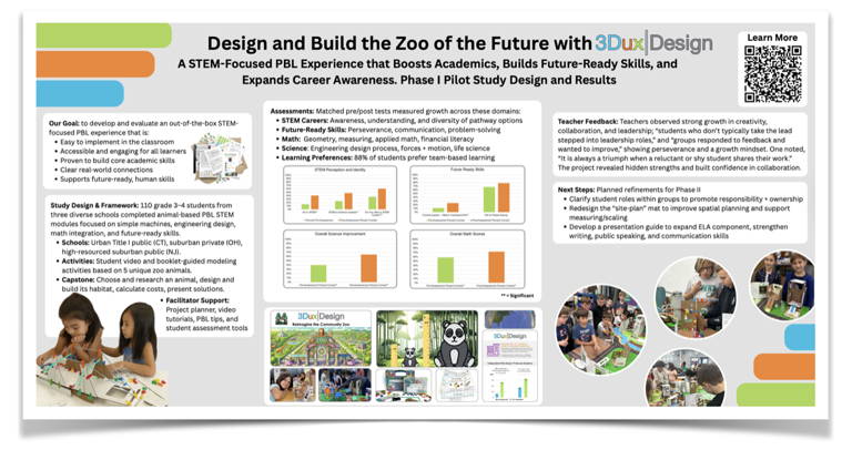 3dux white paper zoo study results