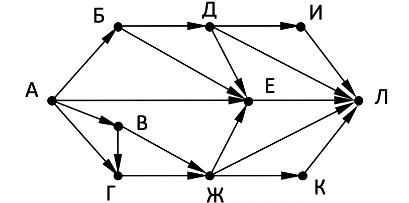 На рисунке изображена схема дорог. Графы 3 схема. D3 графы связей. На рисунке 126 изображена схема