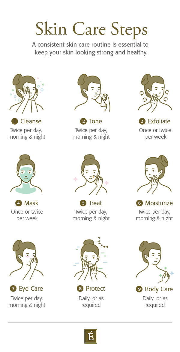 Build Your Skin Care Routine - Thai-Me Spa