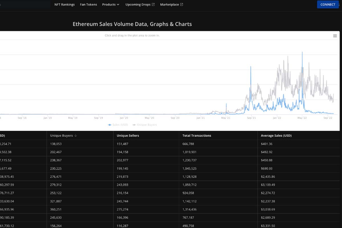 ETH NFT Volume