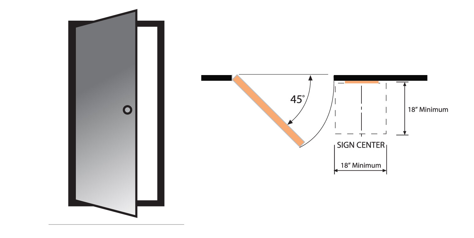 ADA Mounting Location 