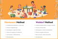 Infographic showing differences between Montessori and Waldorf method. 