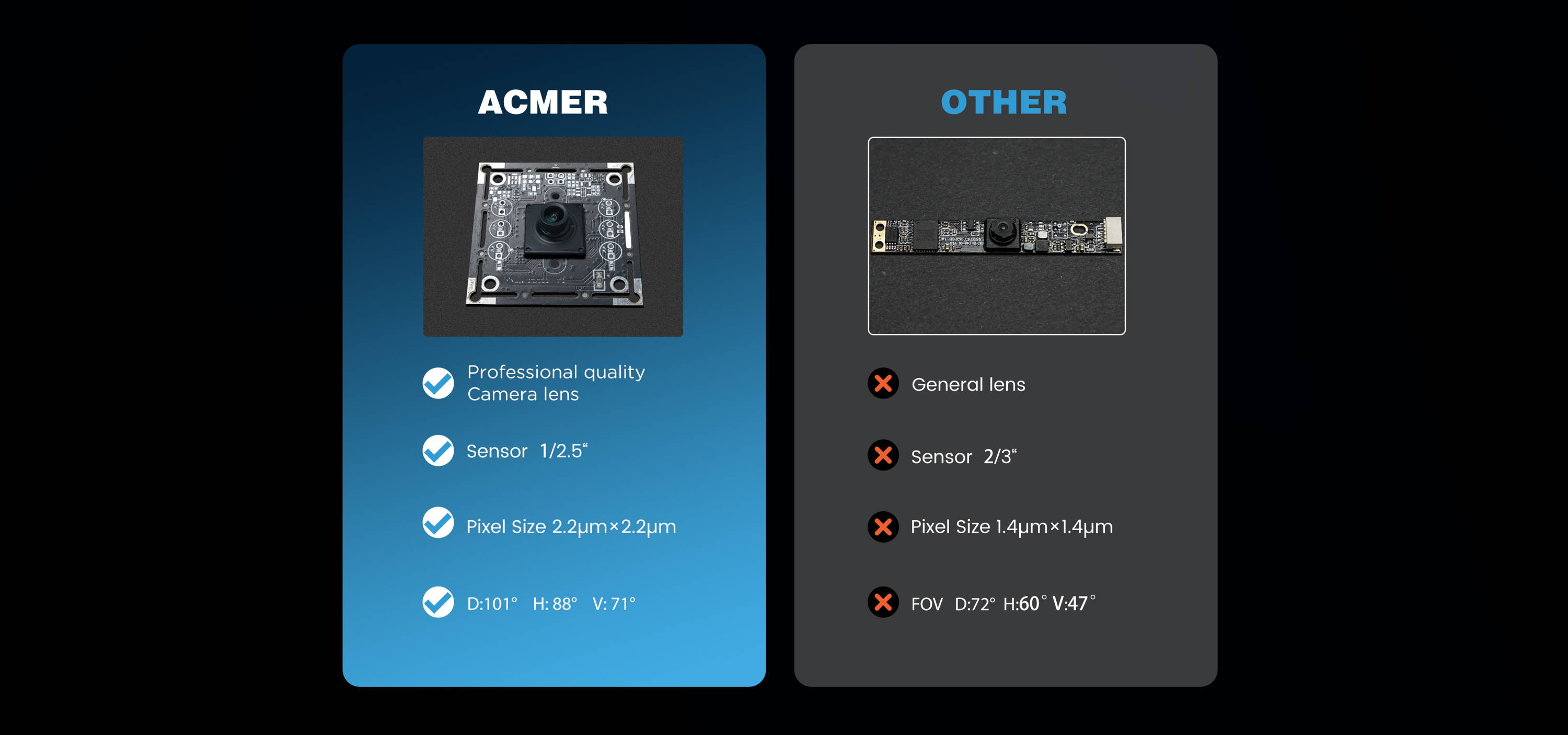 ACMER A500 Lightburn kamera