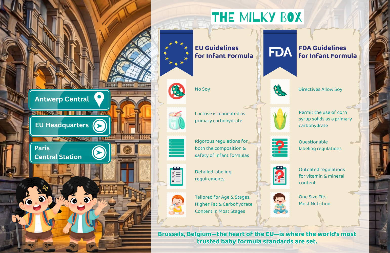EU vs US Formulas | The Milky Box