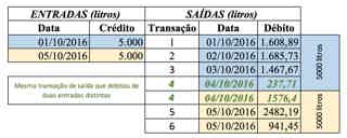Movimentação de estoque