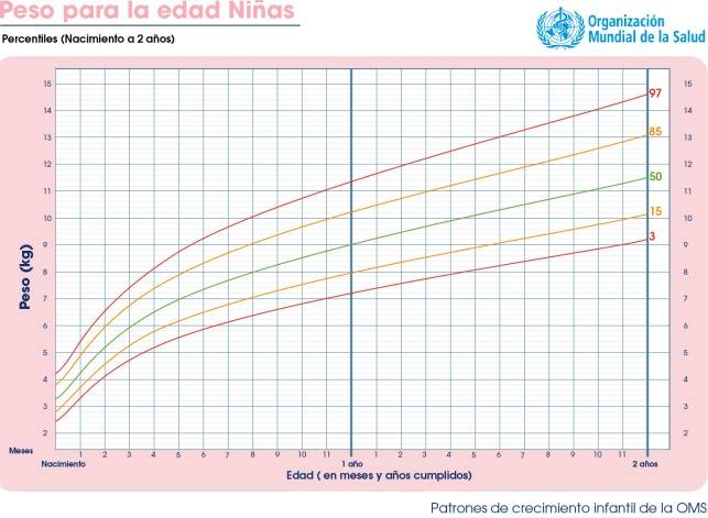 Referencia Talla Niña