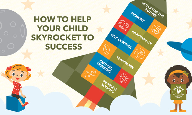 Info-graphic explaining the skills a child needs to succeed in the future