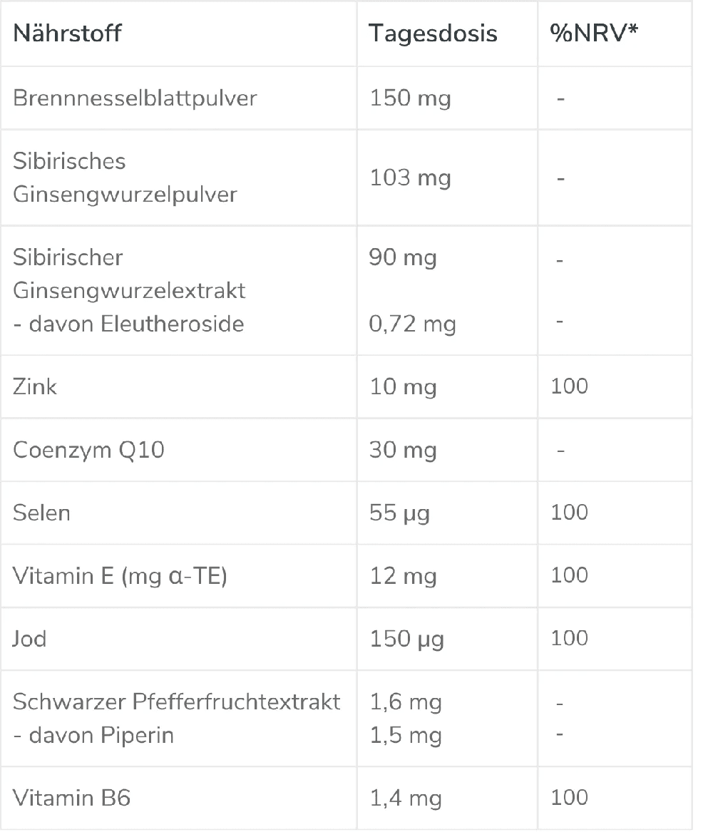 håvsund Fertile+M nutrient table