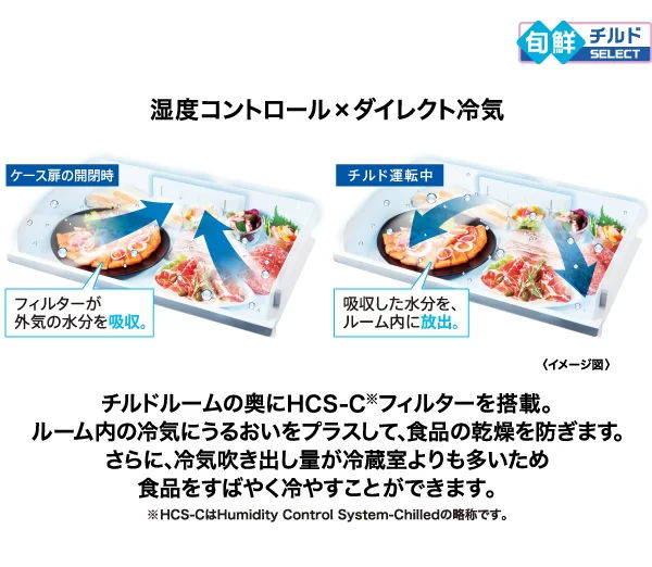 温度コントロール×ダイレクト冷気