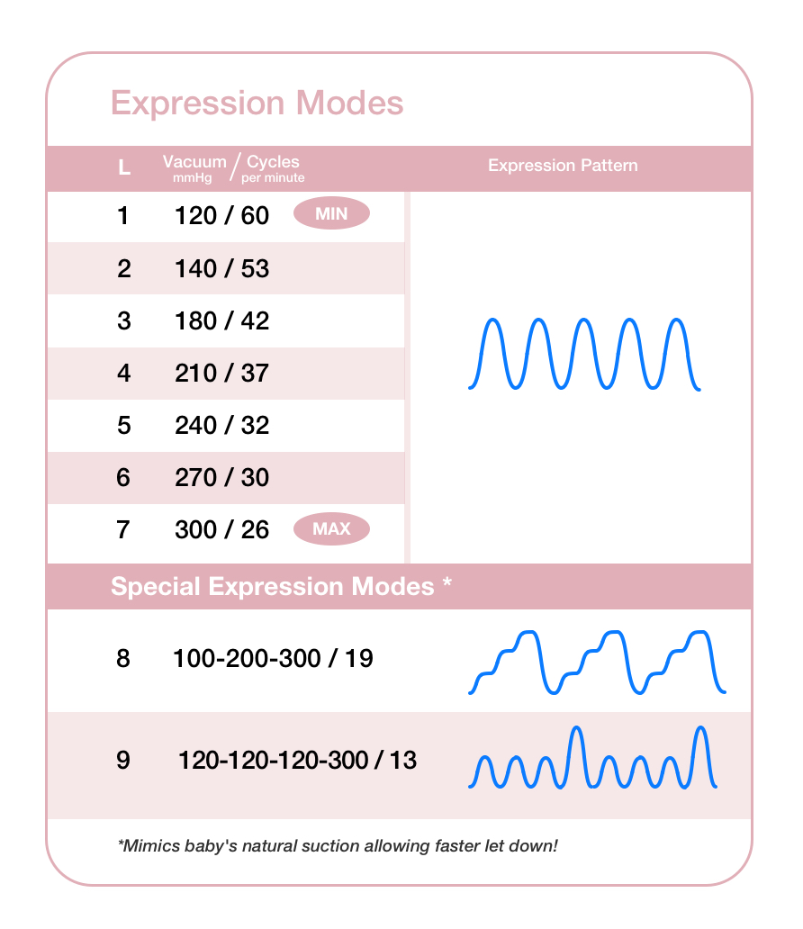 Text - How to Use Your Unimom Minuet Breast Pump