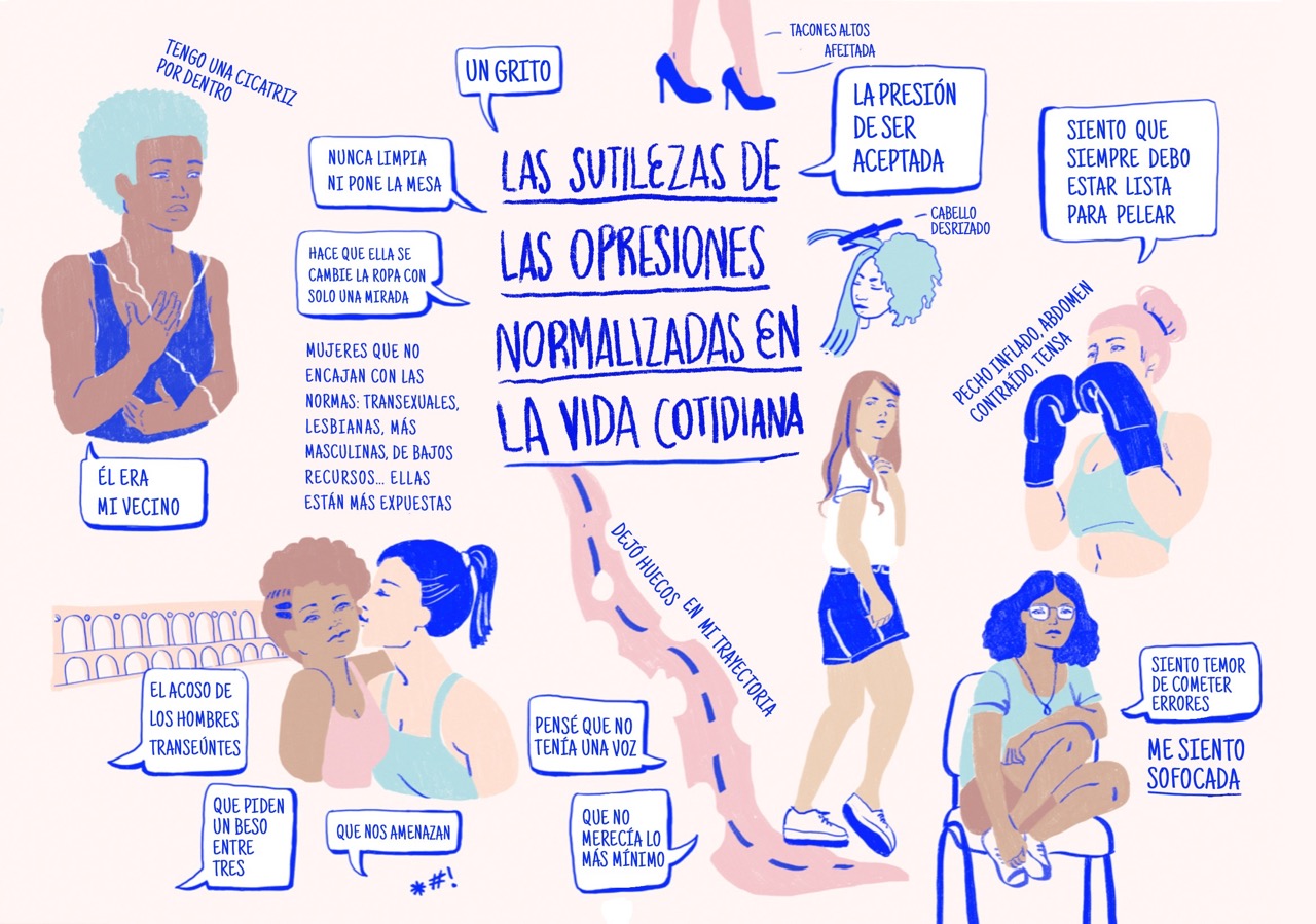 dibujo observacional de las opresiones interseccionales